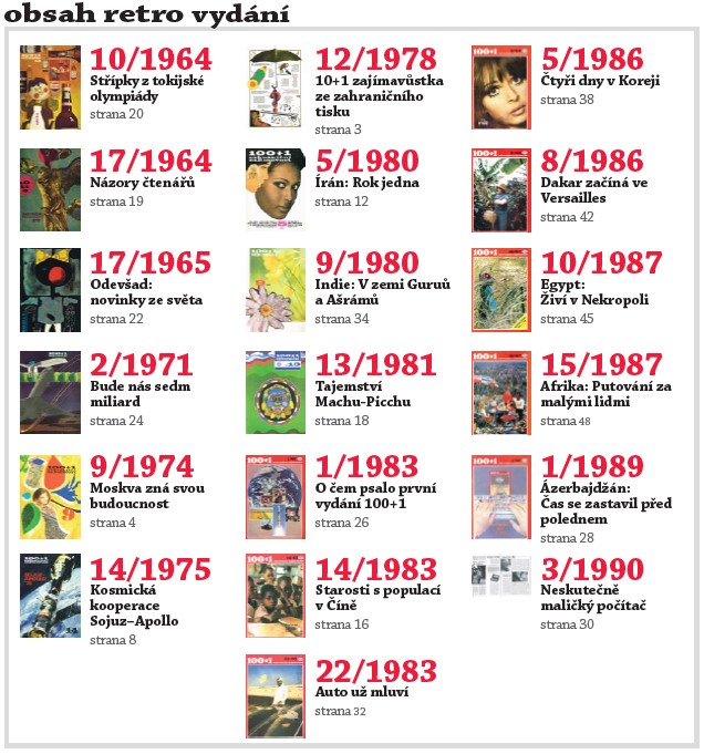 100+1 retro: Výběr od roku 1964 (č. 2)
