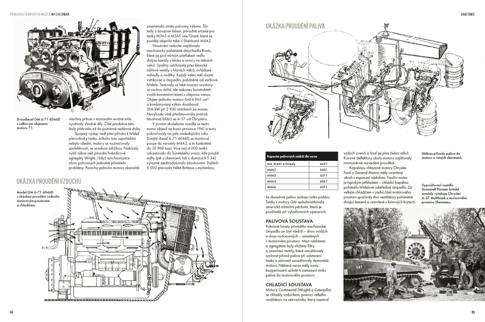 M4 Sherman a všechny jeho varianty
