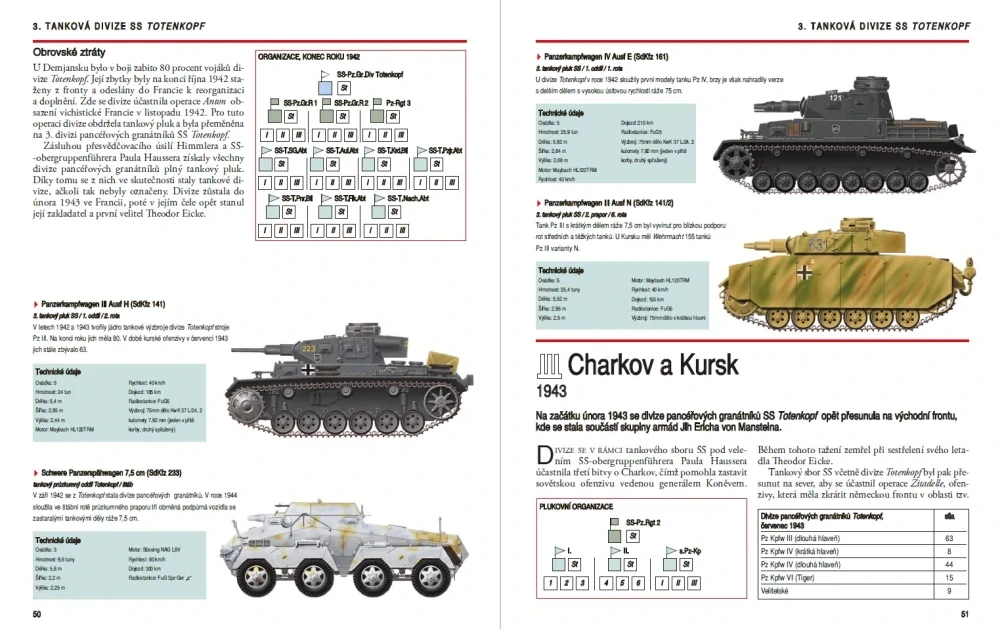 Divize Waffen-SS 1939–1945
